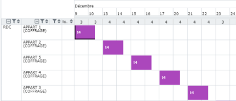 ecran demarrage journalier